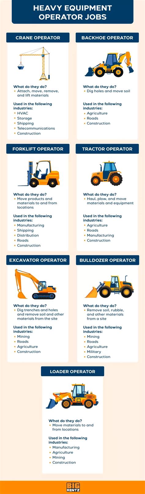 average hourly in bc for mini excavator|workbc heavy equipment operator.